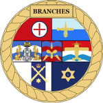 [RNSR] Branches
