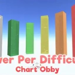 Difficulty Chart Obby