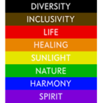 LGBTQ+ Peeps (idk)