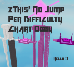 zThis' No Jump Per Difficulty Chart Obby