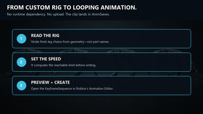 Stride - Walk Cycle Animation Builder for Any Rig preview 1