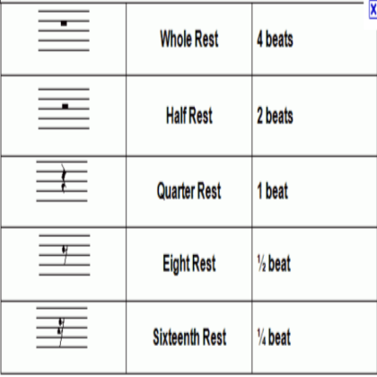 Music Rests and Values Roblox decal