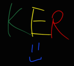*Ker Group*