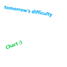tomorrow's difficulty chart