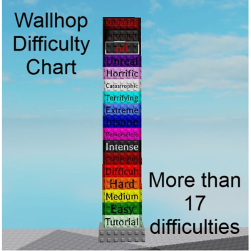 Wallhop Difficulty Chart 