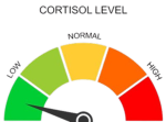 LOW-CORTISOL
