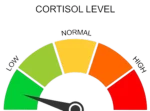 LOW-CORTISOL Group Thumbnail