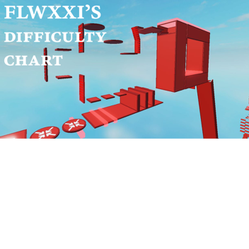 Flwxxi's Difficulty Chart Obby