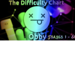 Difficulty Chart Obby Random Group I Guess?