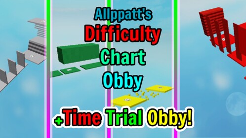 Allppatt's Dificulty Chart Obby
