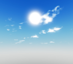 Group of the sky
