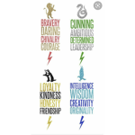 Hogwarts Houses. What will you be?