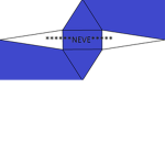 Neve®