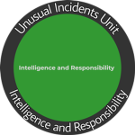 Intelligence and Responsibility Unit