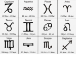 ~The Zodiacs~
