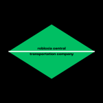 Providence Industrial Services Inc.