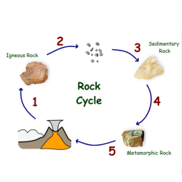obby but your a rock