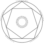 circle of destrution