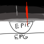 THE epic people group E P G