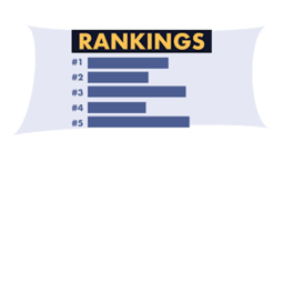 Phil’s squad Group Ranking