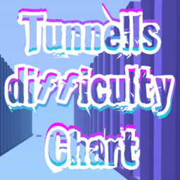 Tunnells Wraparound Difficulty Chart