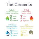 My fellow Zodiacs