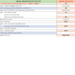 PR_kill 그룹