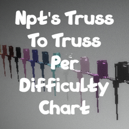 Npt's Truss To Truss Per Difficulty icon