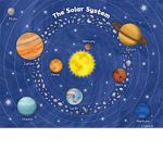 da solar system!