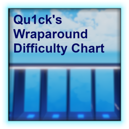 Qu1ck's Wraparound Difficulty Chart