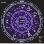 The awesome Zodiacs!