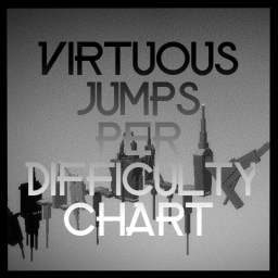 [53] Virtuous Jumps Per Difficulty Chart  icon