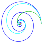 SPIRALS GROUP