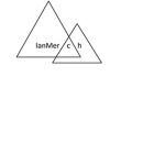 IanMerch