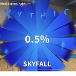 %Atomic