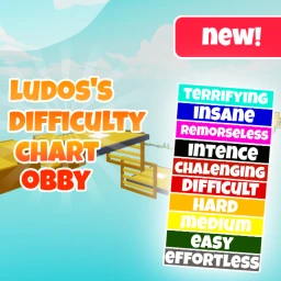ludos dco 2 testing game icon