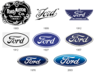Most Extremest Ford Lovers!!!