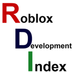 Roblox Development Index