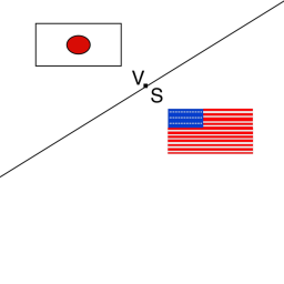 USA V.S Japan Air Force
