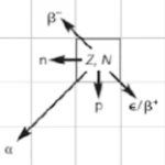 Linear Attenuation Coefficient Gaming Group Thumbnail