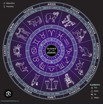 <3 Zodiac Signs <3