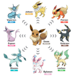 Eeveelution world