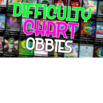 Phoenix's difficulty chart