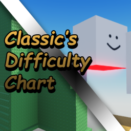 [NEW] Classic's Difficulty Chart Obby