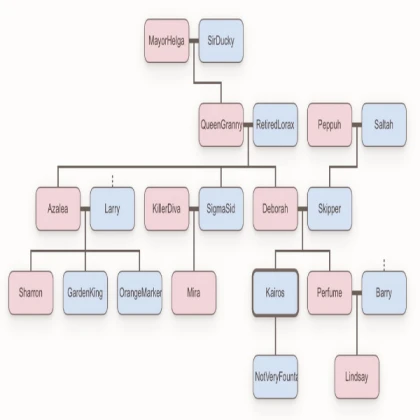 Family Tree