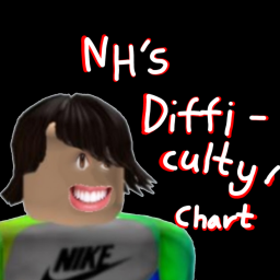 NotHazmen's Difficulty Chart