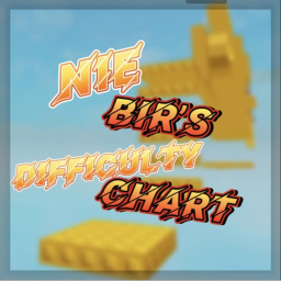 Nie Bir’s Diffcultly Chart Obby