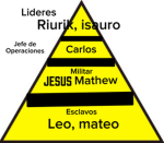 Los waza oficial