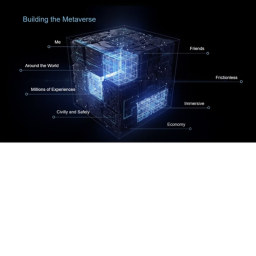 Metaverse Technology The Story
