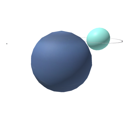 Planets of the solar system